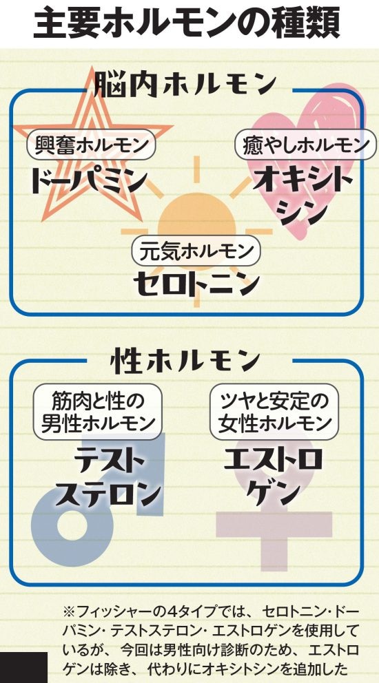 好みの女性タイプでわかる［男の疲れ原因］診断