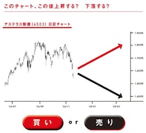 株価の「上がったり下がったり」に惑わされない！チャート読解のプロが解説する天井サインの見極め方