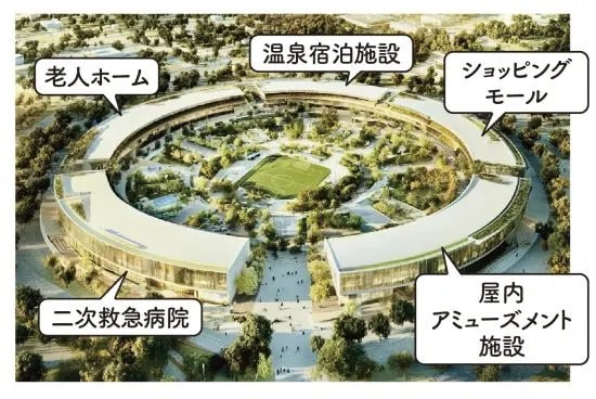 大阪万博［大屋根リング］保存論争