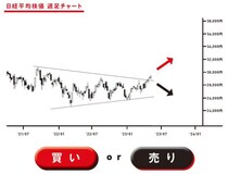このチャート、上がる？下がる？もみ合い相場で注目すべき「売り時・買い時」の判断ポイントとは