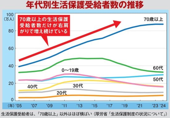 ［70歳破産］の悪夢