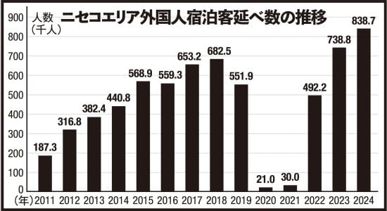 ［欲望マネーの街］ニセコの真実