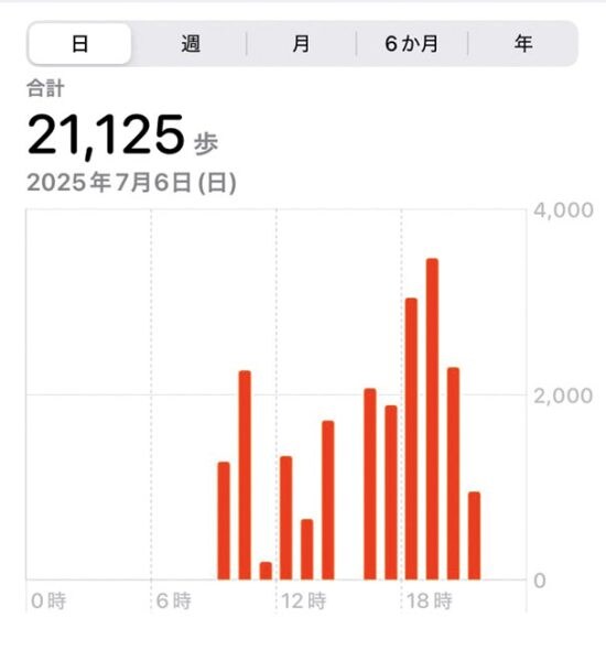 ［健康×副業］稼げるガイド