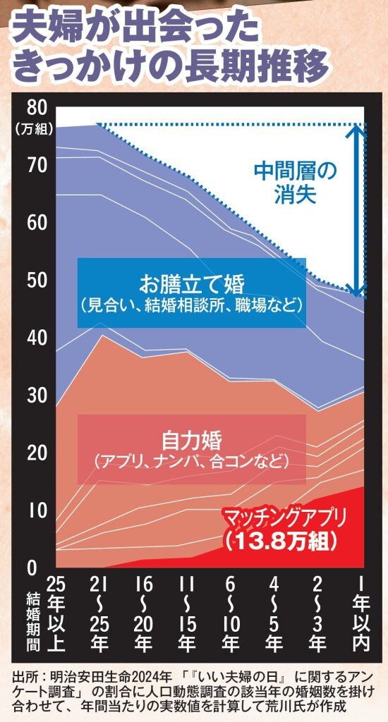 新たな生きづらさ 男に広まる［弱者感］