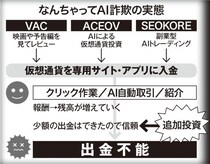 被害総額は数億円規模…AIを口実に“最先端っぽさ”で騙す古典的詐欺の被害が拡大中