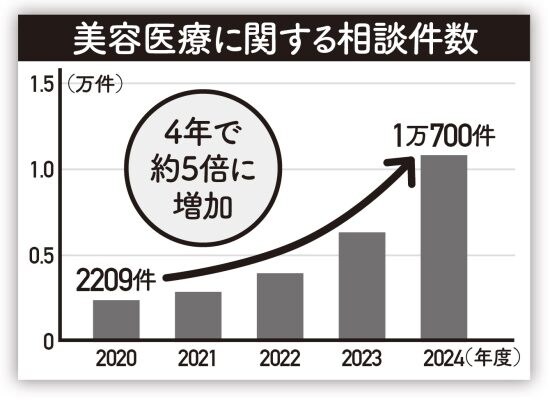 ［美容整形後遺症］の悪夢