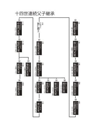 十四世連続父子継承 系図