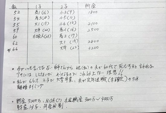 夫は見てはいけない　妻たちの［熟年離婚］計画