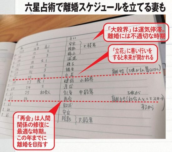 夫は見てはいけない　妻たちの［熟年離婚］計画