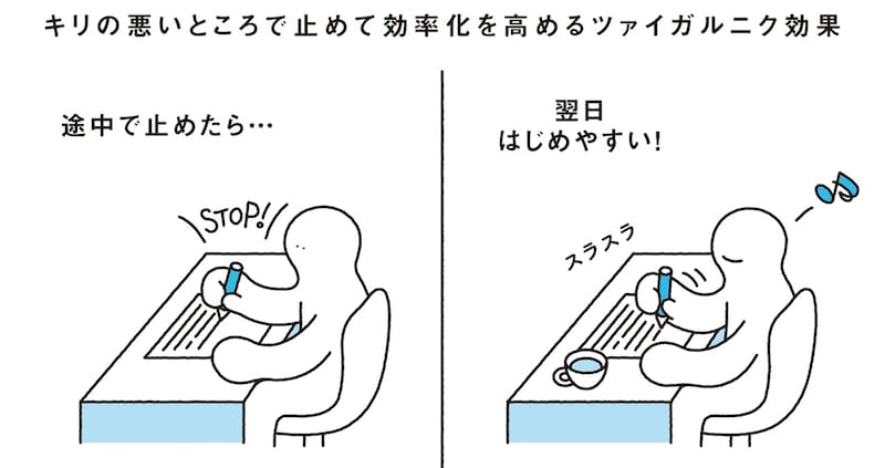 ツァイガルニク効果