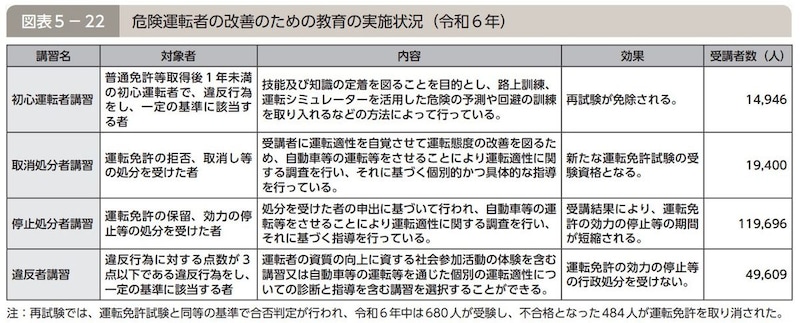 令和7年版 警察白書