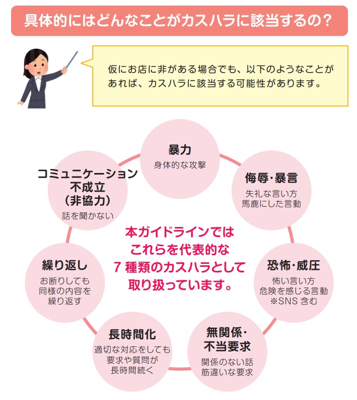カスハラの代表的な7類型