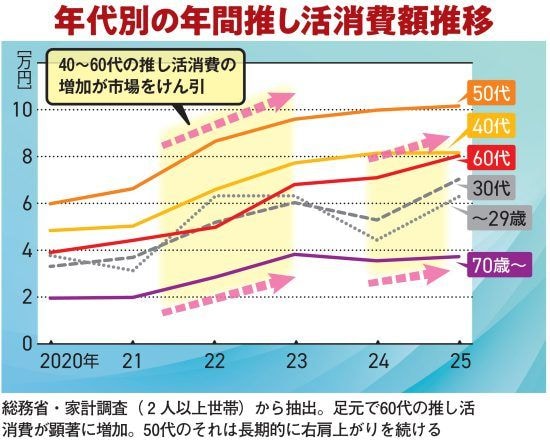 50代からの［幸せ散財］革命