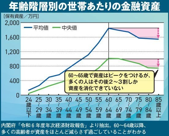 50代からの［幸せ散財］革命