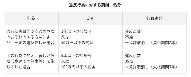 あおり運転