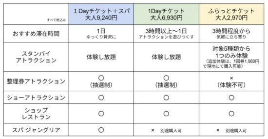 比較表