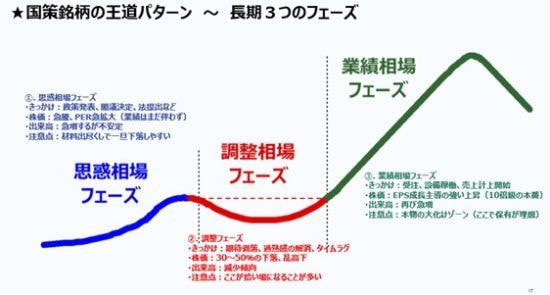 イラスト図版