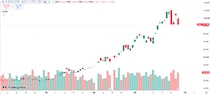 日経平均7万超え。トヨタを抜き時価総額1位のキオクシア（60兆円）は今から買っても大丈夫？ 億超え投資家の最適解