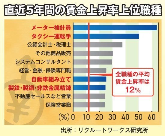 中年からでも稼げる［ガテン系職］案内