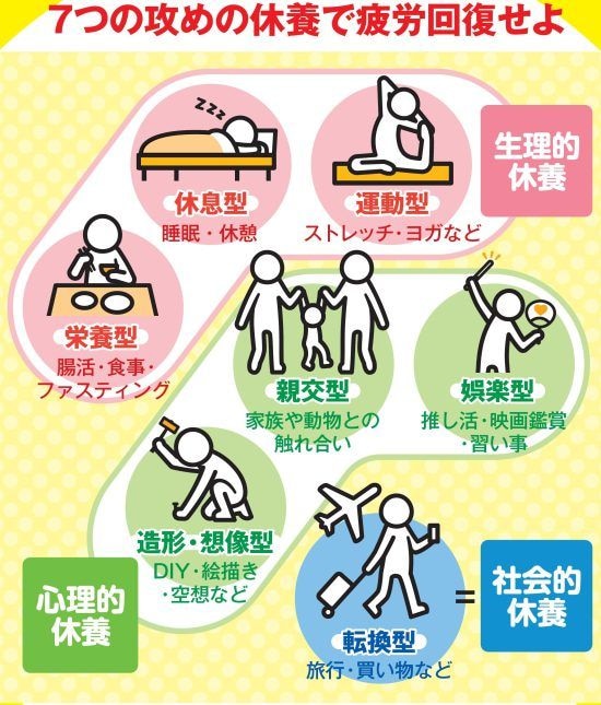 ［疲労回復ブーム］の真実