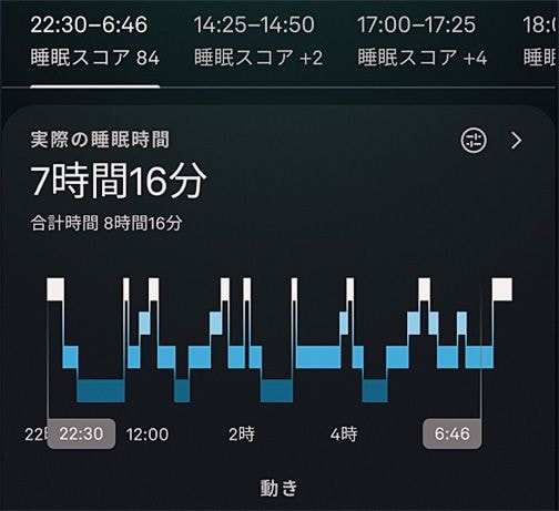 ［疲労回復ブーム］の真実