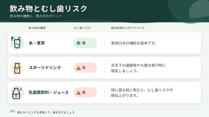 アドバイス