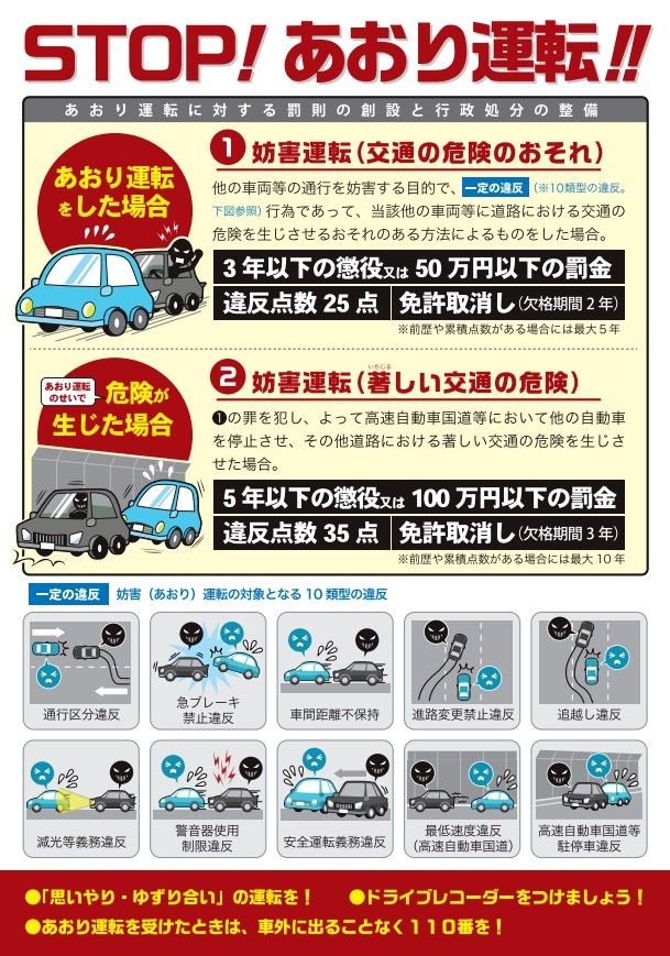 【あおり運転の対象となる10類型の違反】