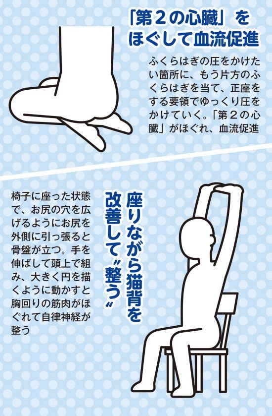 ［疲労回復ブーム］の真実