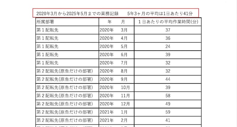業務記録