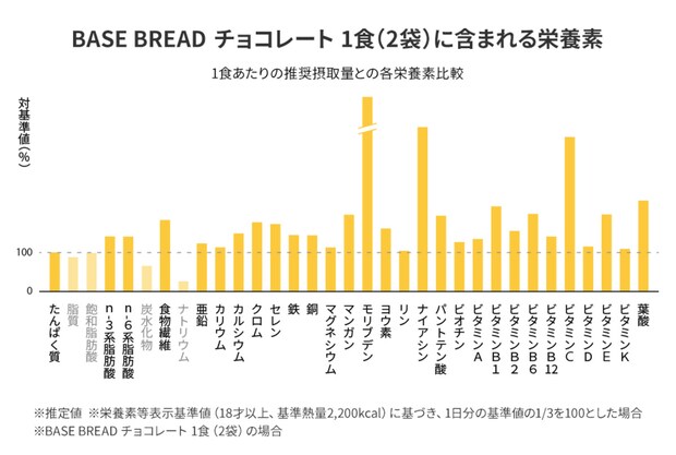 BASE BREAD チョコレート