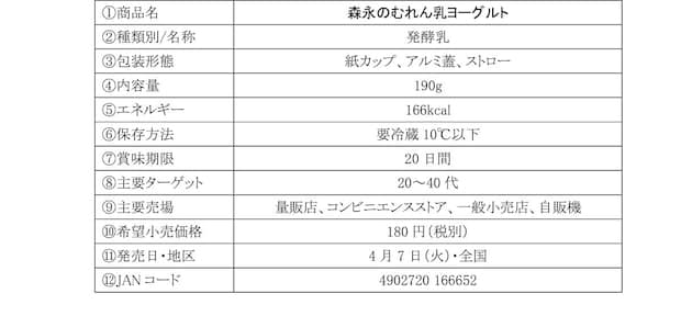 森永のむれん乳ヨーグルト