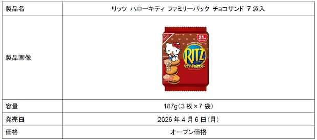 リッツ ハローキティ