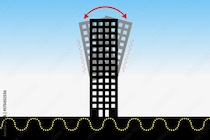 鳥取・島根で震度5強　階級4を観測した「長周期地震動」とは