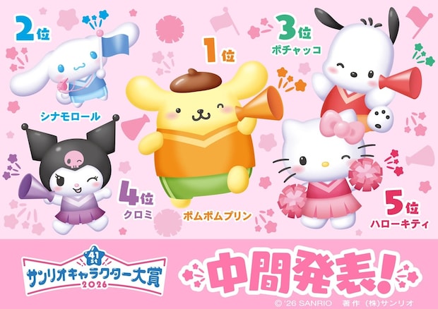 「2026年サンリオキャラクター大賞」中間順位発表 ポムポムプリンが首位に&ペックルの躍進にも注目