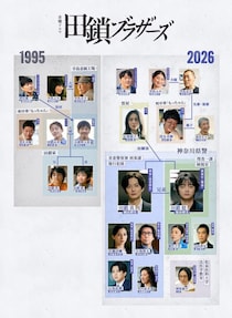 「田鎖ブラザーズ」【考察】相関図に2つの「謎」笹岡役が柳憂怜の「訳」もっちゃん（山中祟）の母カル（三谷侑未）はなぜ出てこない？