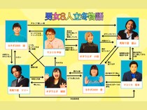 見取り図×マユリカ×オダウエダ×ヨネダ2000 人気コンビ4組が大集結!『男女8人立冬物語』11月15日開催!