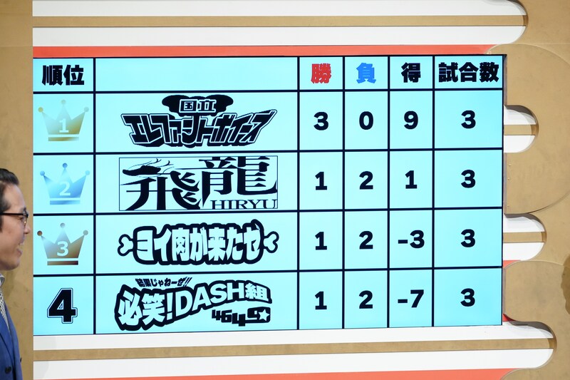 出典: FANY マガジン