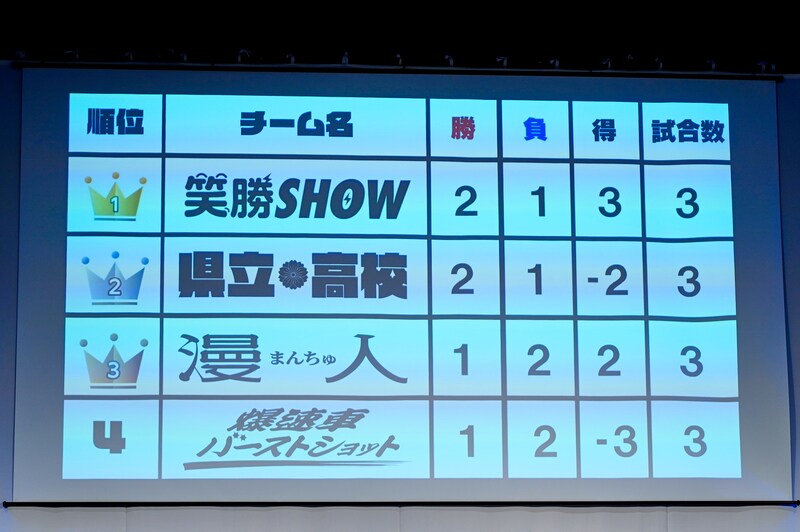 出典: FANY マガジン