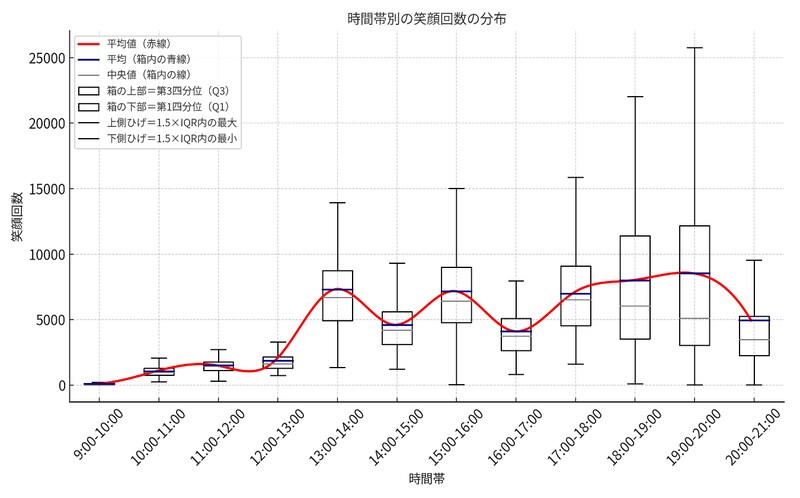 出典: FANY マガジン