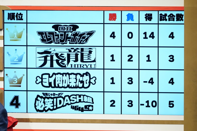 出典: FANY マガジン