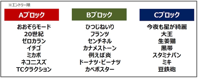 出典: FANY マガジン