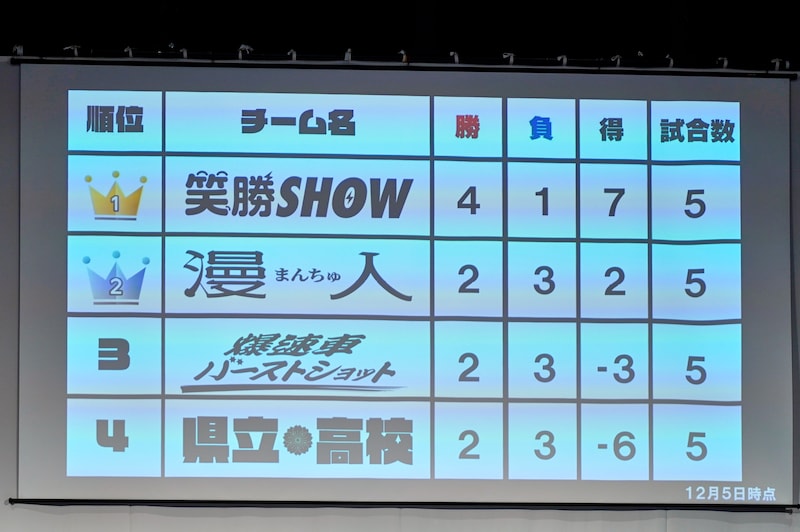 出典: FANY マガジン