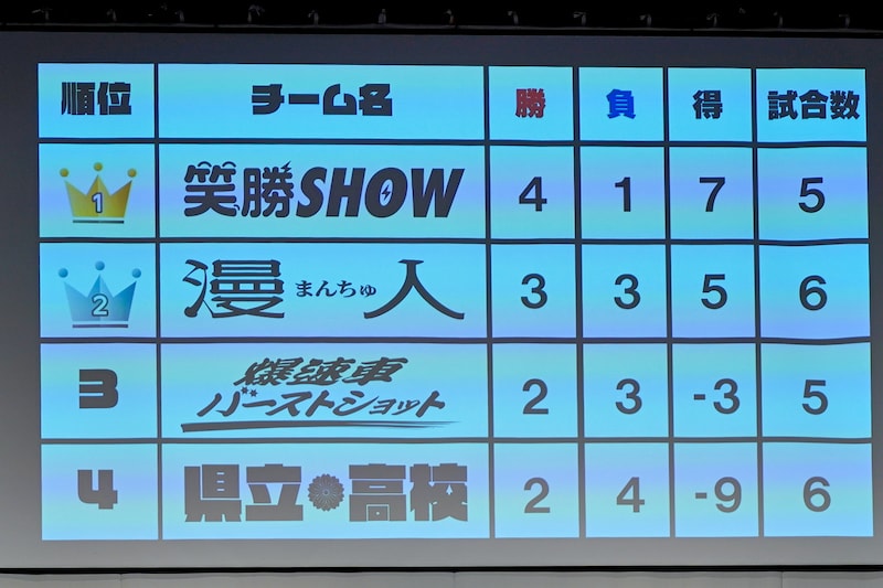 出典: FANY マガジン