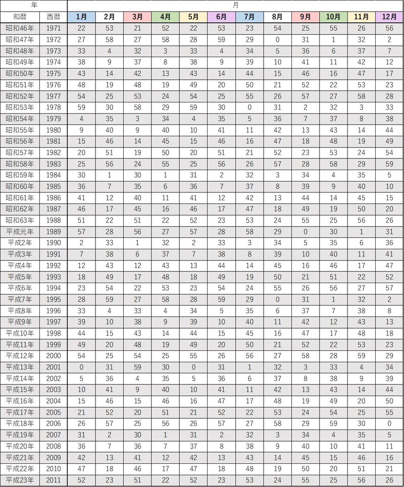 出典: FANY マガジン