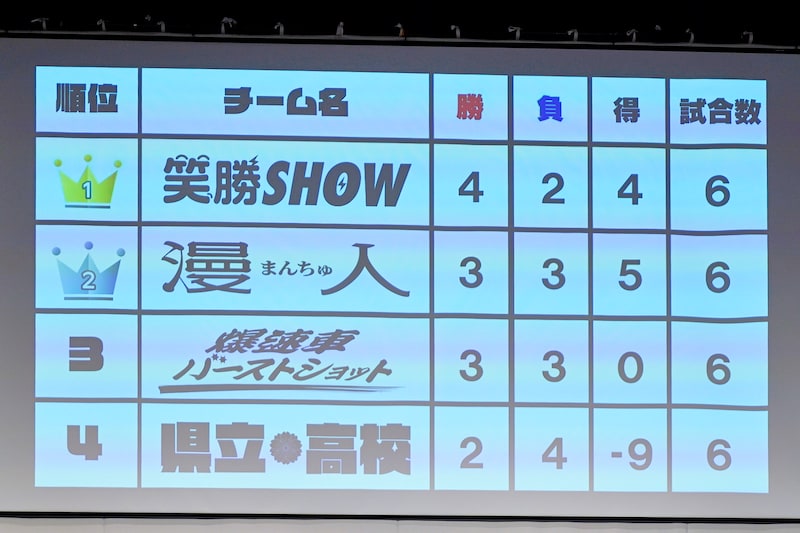 出典: FANY マガジン