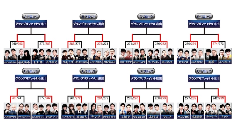 出典: FANY マガジン