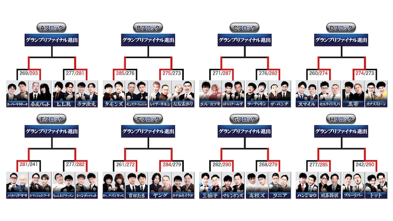 出典: FANY マガジン