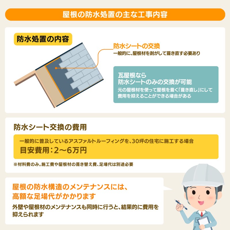 防水工事の内容