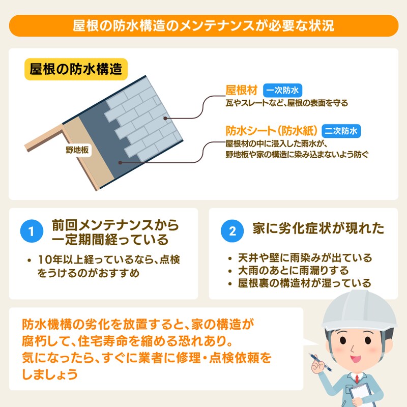 点検が必要な状況