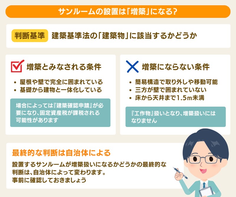 サンルームが増築扱いになるかどうかの判断基準